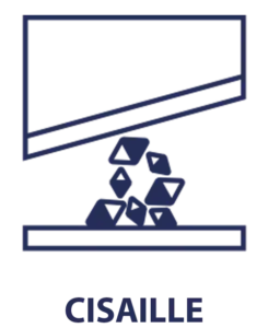 Cisailles